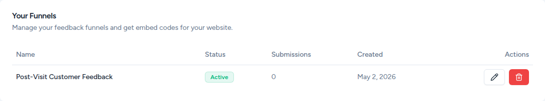Funnels list showing an active Post-Visit Customer Feedback funnel