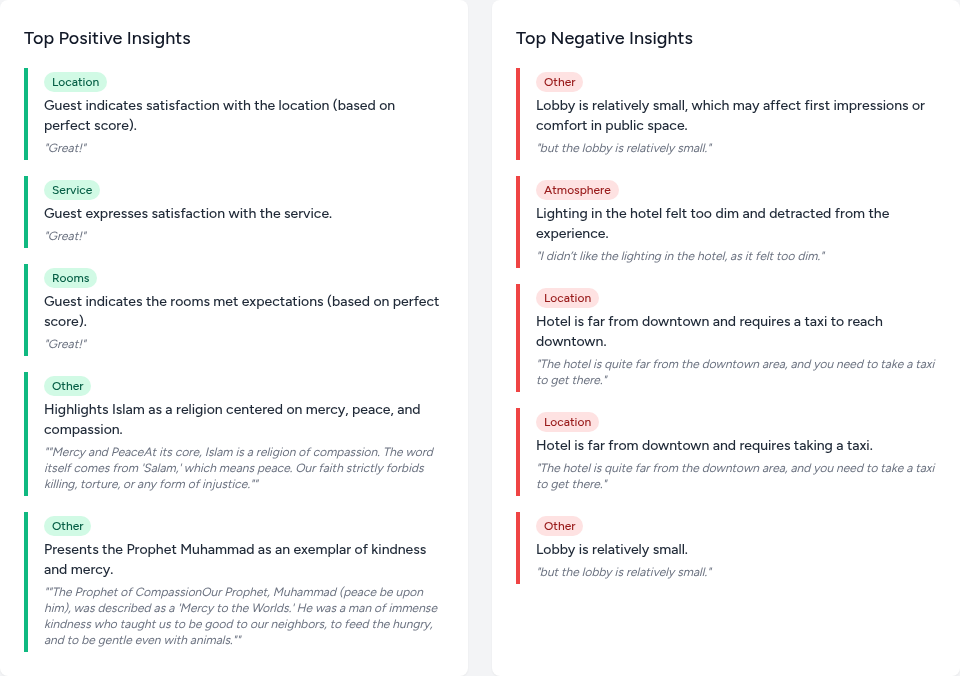 Top Positive and Negative Insights from customer reviews