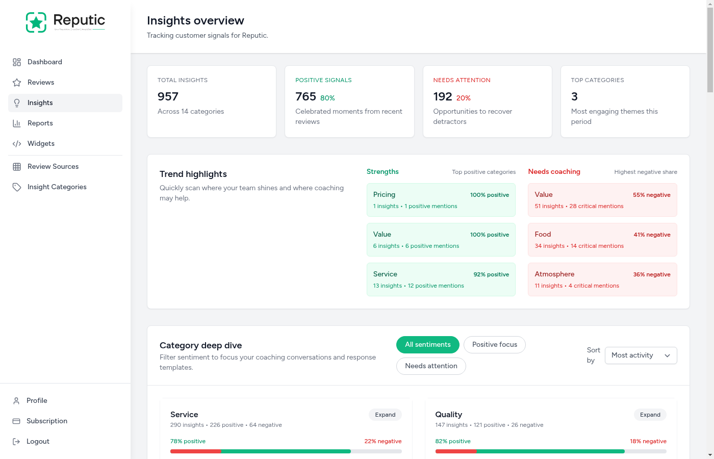 Insights page showing summary cards, trend highlights, and category breakdown